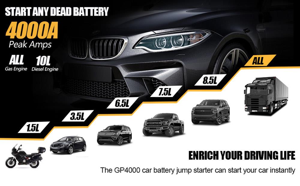 GOOLOO GP4000 Jump Starter, 4000A Peak Car Starter, 12V Lithium Jump Box, Auto Battery Booster Pack