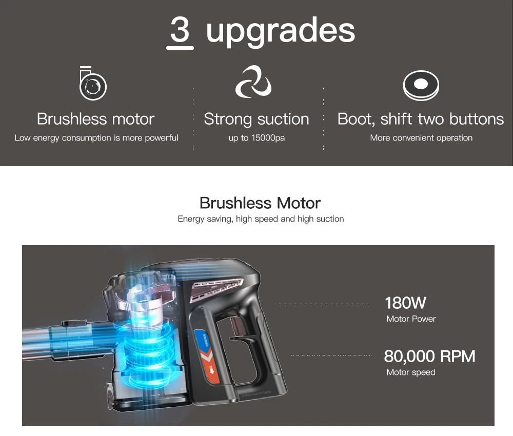 Proscenic P8 Plus 15000Pa Handheld snoerloze stofzuiger, 180W motorvermogen, 2200mAh afneembare batterij