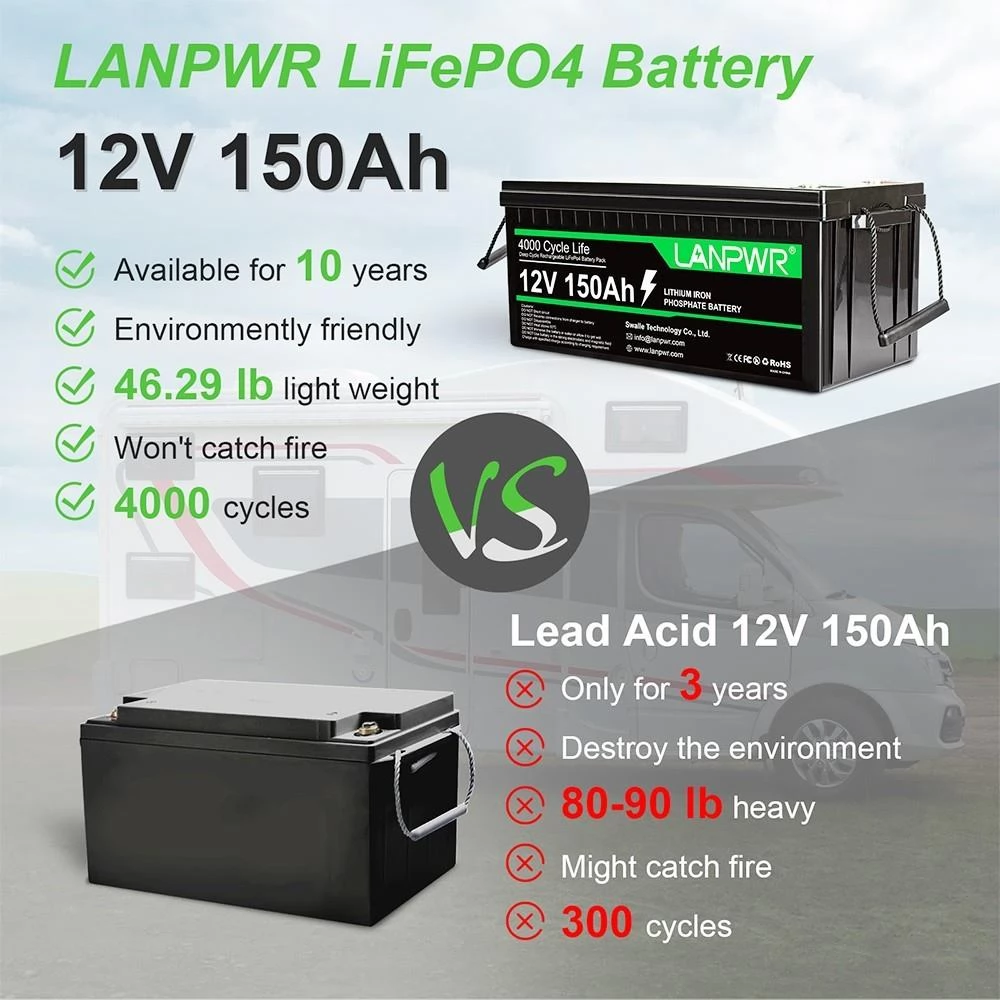 Cloudenergy 24V 150Ah LiFePO4 Batterie, integriertes 100A BMS