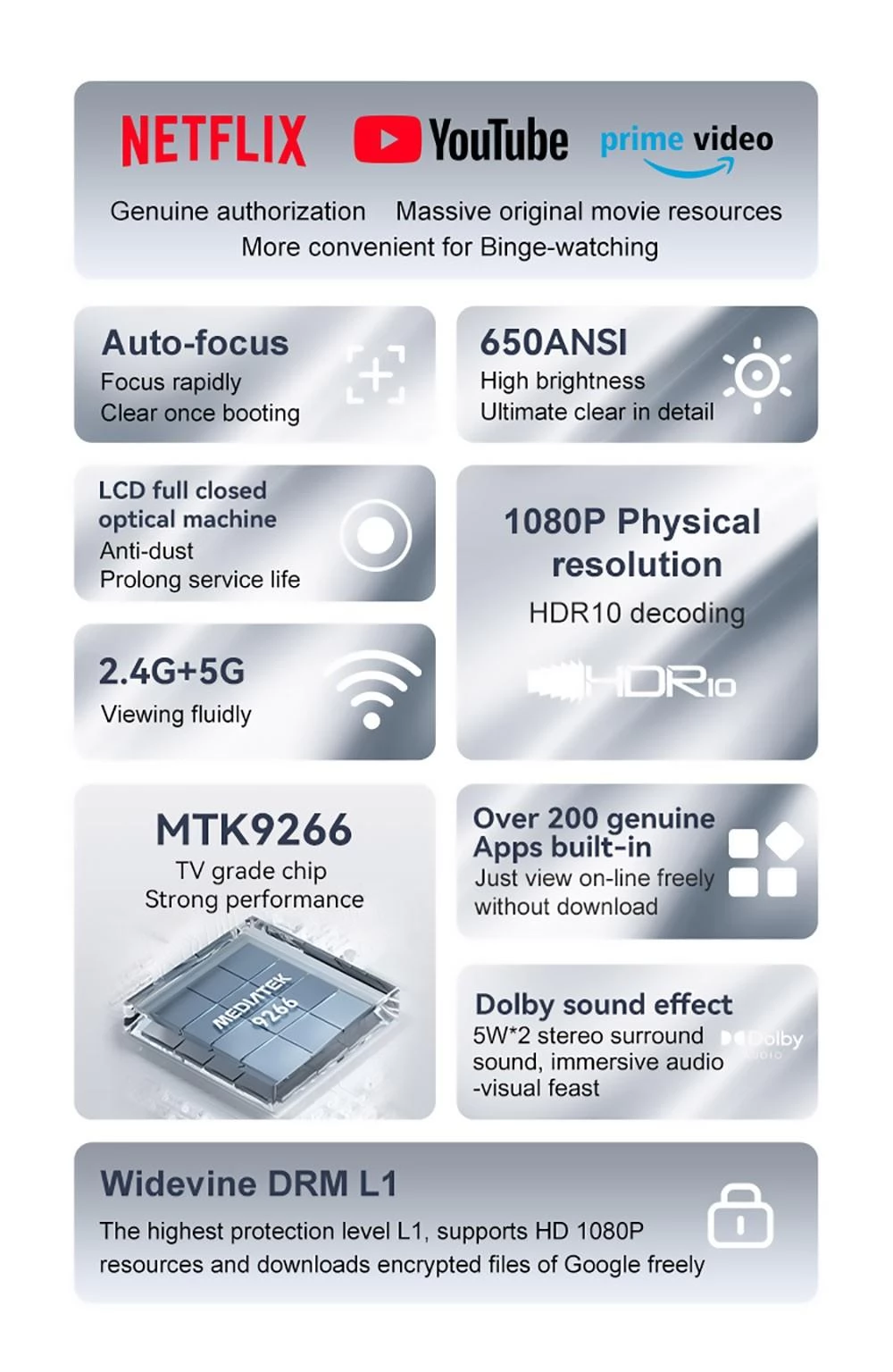 Wanbo TT LCD Projector, Autofocus, 1080P HDR, 650 ANSI, 2.4G, 1920*1080 fysieke resolutie, Laag geluidsniveau
