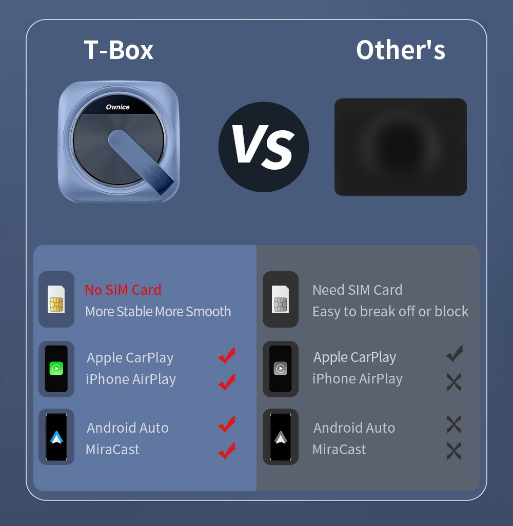 Ownice T3 Wireless Auto Ai Box für Tesla, Dual WiFi, unterstützt CarPlay / AirPlay / Android Auto / MiraCast - Blau
