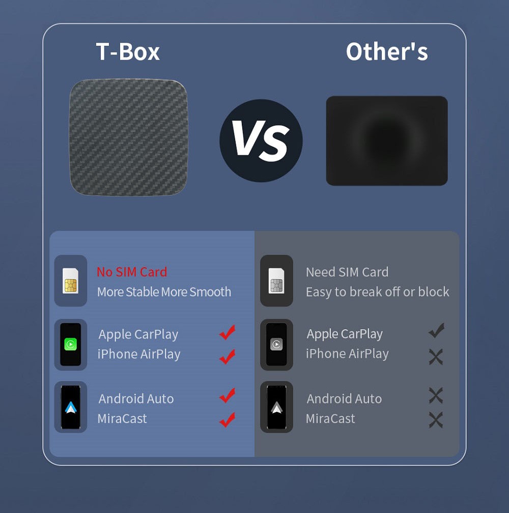 Ownice T1 Draadloze Auto Ai Box voor Tesla, Dual WiFi, Ondersteuning CarPlay / AirPlay / Android Auto / MiraCast - Zwart