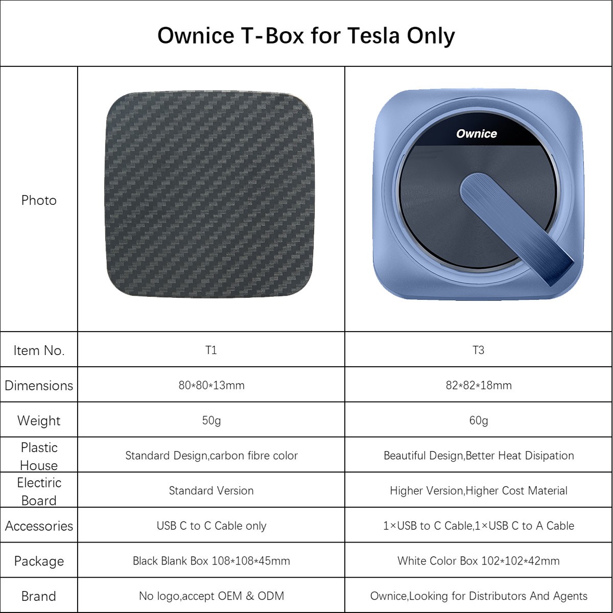 Ownice T1 Wireless Auto Ai Box for Tesla, Dual WiFi, Support CarPlay / AirPlay / Android Auto / MiraCast - Black