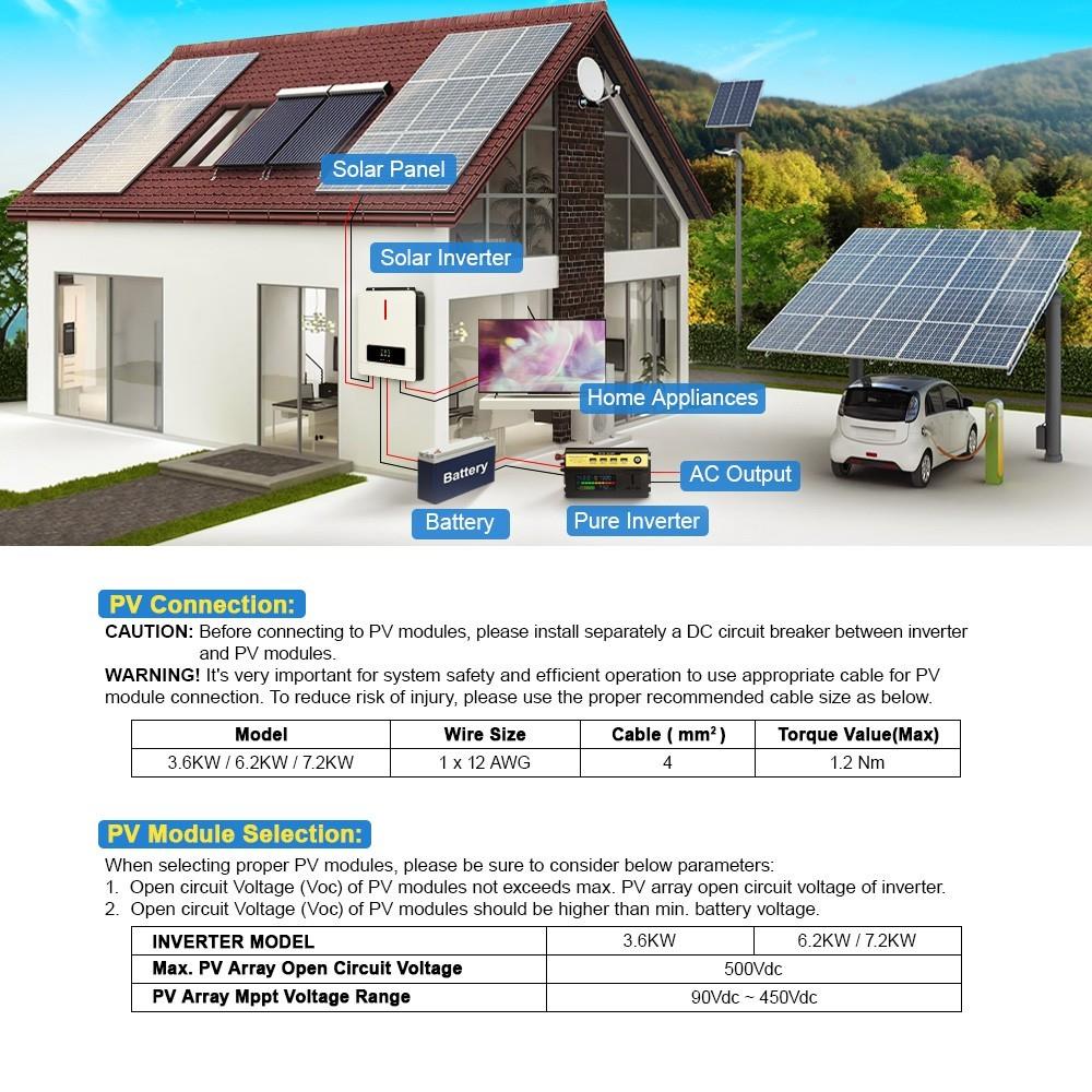 DAXTROMN 3600W Hybrid Solar Inverter, 24V DC 120A MPPT Solar Charger, 500V DC PV Input, 2 Loads Output, Built-in WiFi