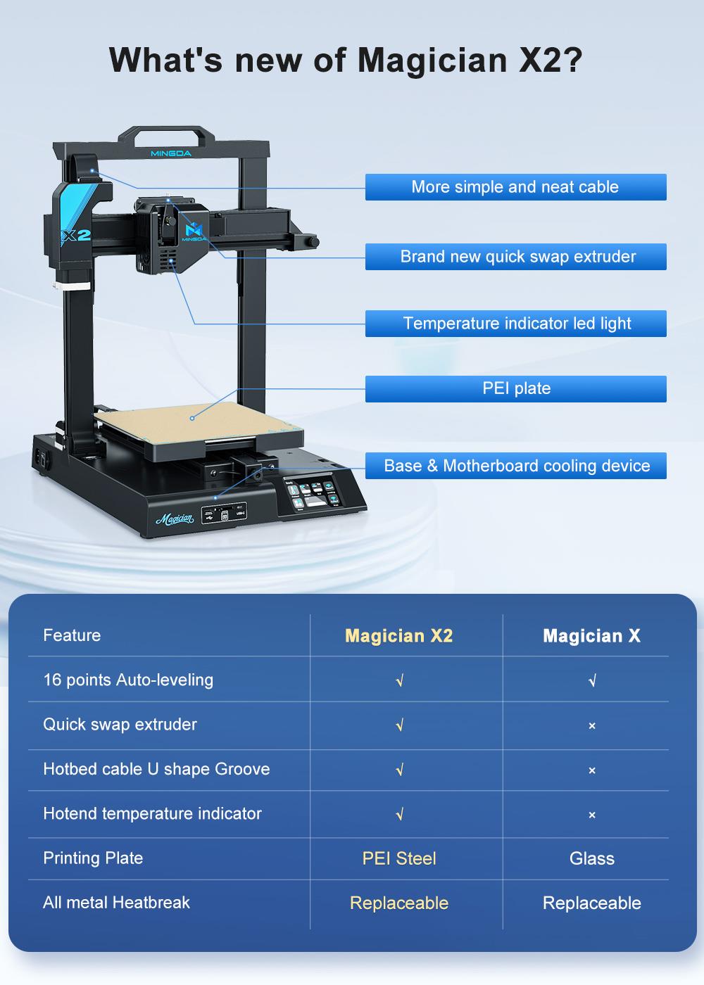 MINGDA Magician X2 3D Printer, automatische nivellering, directe extruder met twee tandwielen, 230x230x260mm