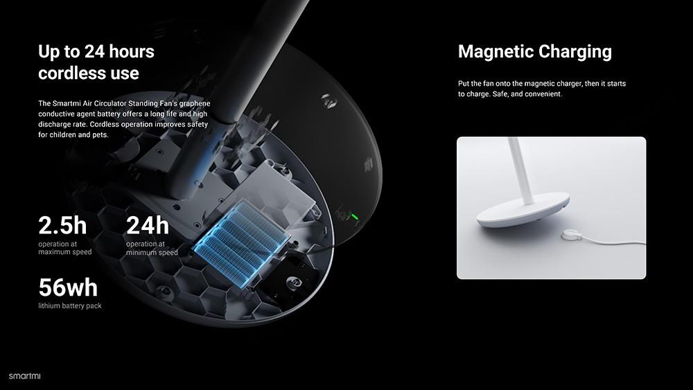 Smartmi luchtcirculatieventilator staande ventilator, 100 niveaus ventilatorsnelheid, magnetisch opladen, LED-display