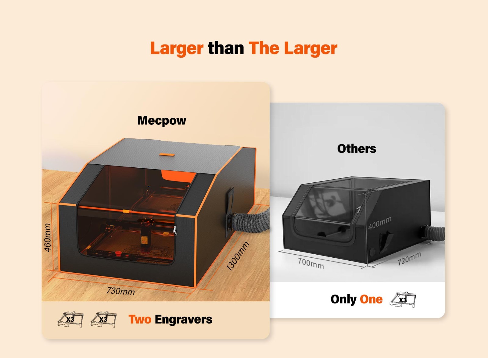 Mecpow FC3 Übergroßes Gehäuse für Lasergravierer, 1300 x 730 x 460 mm, mit zwei Sichtfenstern, Ventilator, Abluftrohr, feuerfest