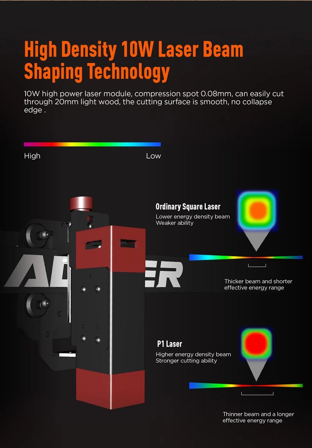 ACMER P1 10W Lasergraveersnijder, 0.06x0.08mm Spot, 10000mm/min Graveersnelheid, Offline Graveren, 400x410mm