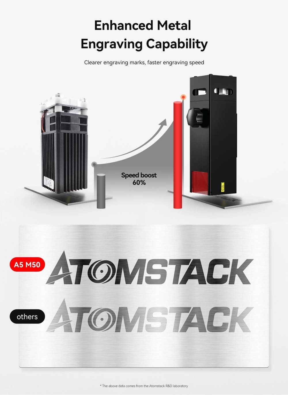 ATOMSTACK A5 M50 Pro Laserschneider und Gravierer, Fixfokus, Vierfachlinsen-Doppelkompressionspunkt, 410 x 400 mm