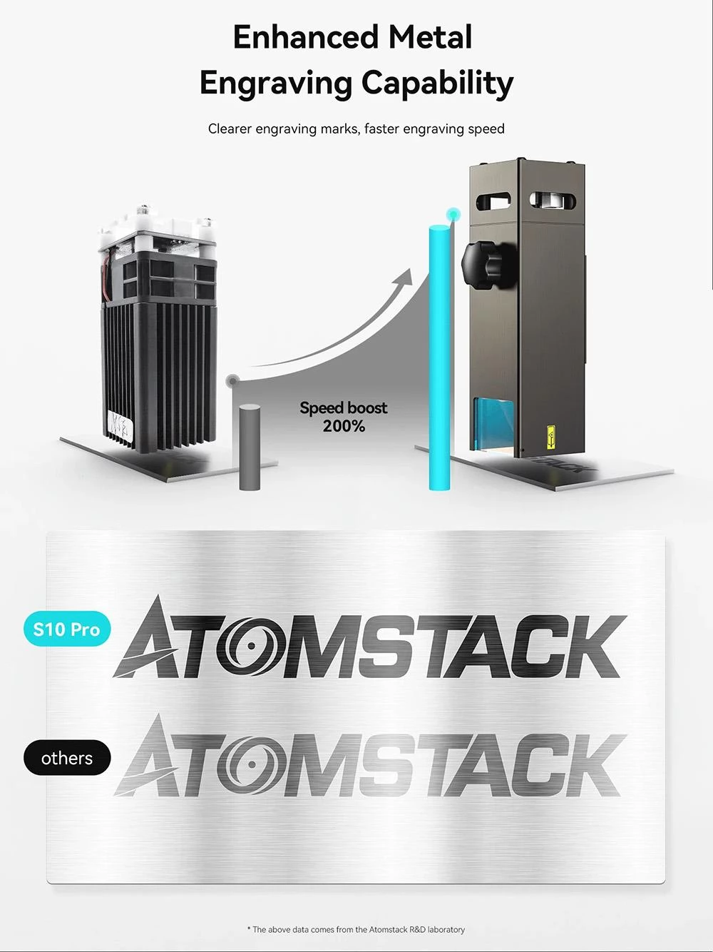 ATOMSTACK S10 Pro 10 W Lasergravierer, 50 W Maschinenleistung, fester Fokus, 0,08 x 0,06 mm komprimierter Punkt, 410 x 400 mm