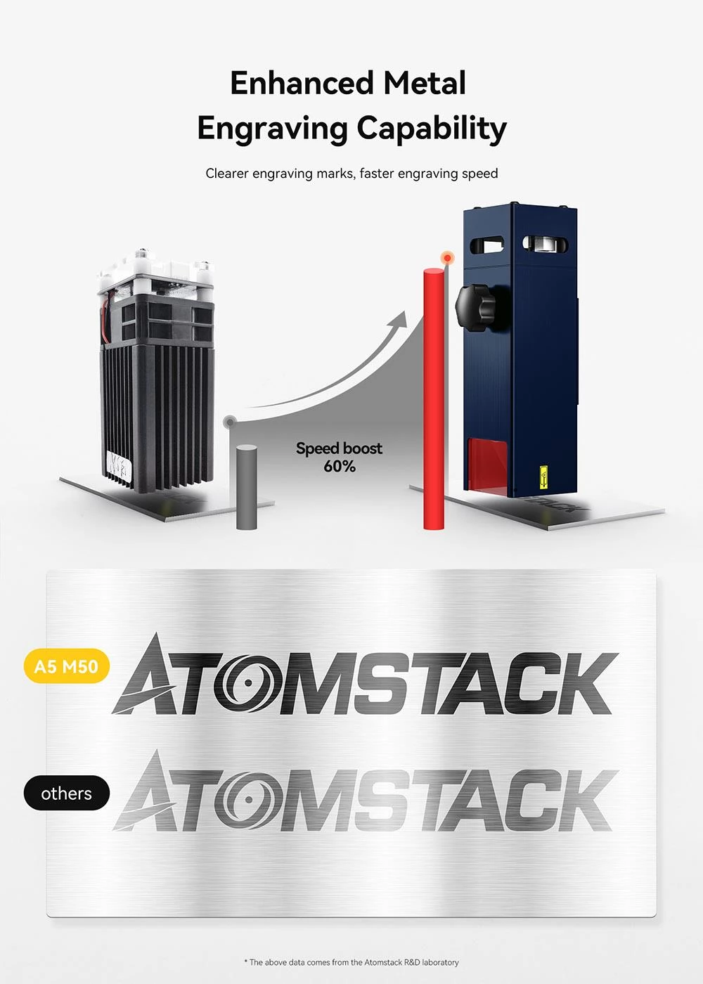 Atomstack A5 M50 Laser Cutter and Engraver, 40W Electric Power 5-5.5W Optical Power, Quad-Lens Double Compression Spot