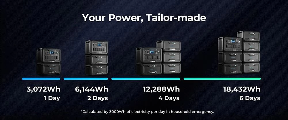 BLUETTI AC500 + B300S Power Station 5000W/3072WH LiFePO4 batterij voor back-up van de huisbatterij