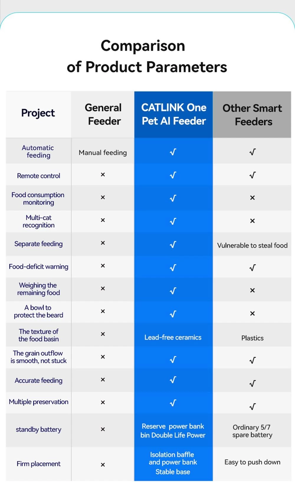 CATLINK CL-F-01 Smarter Futterspender, 3,5 l Fassungsvermögen, Datenverfolgung, Dual-Power-Unterstützung, App-Steuerung