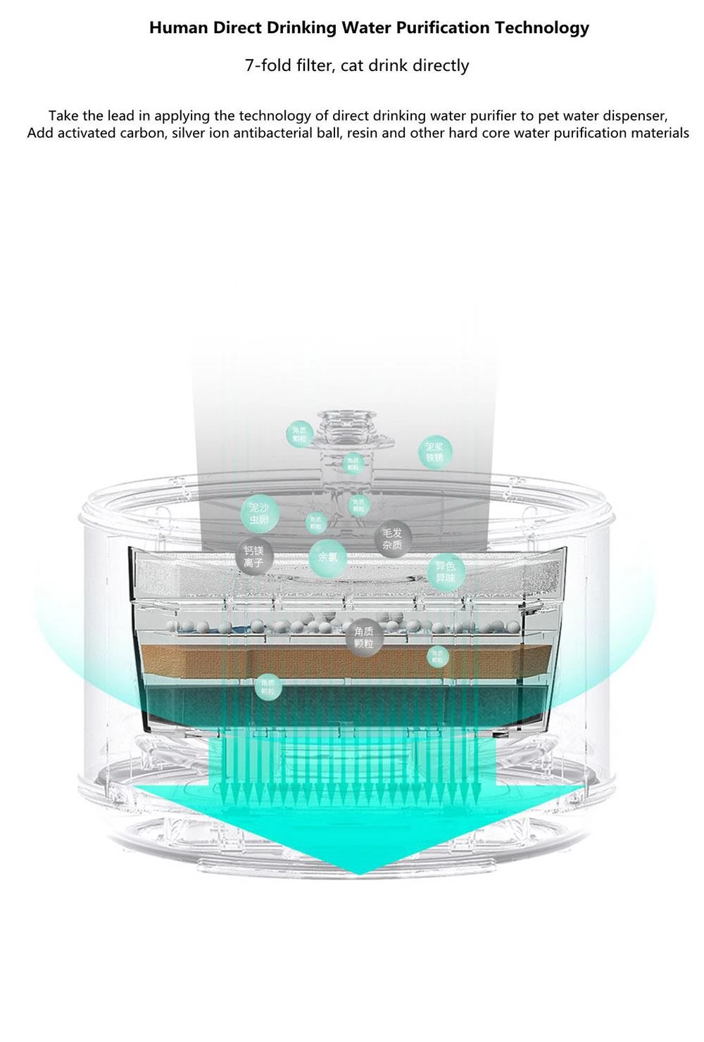 CATLINK CL-W01 Smart Pet Fountain Dispenser, 2.3L Grote Capaciteit, APP Afstandsbediening, Waterdicht en Roestbestendig