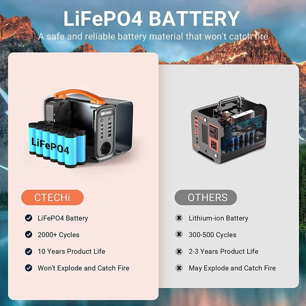 CTECHi GT200 Pro 200W/320Wh tragbare PowerStation, LiFePO4-Akku, 60W PD-Schnellladung, LED-Licht, EU-Version