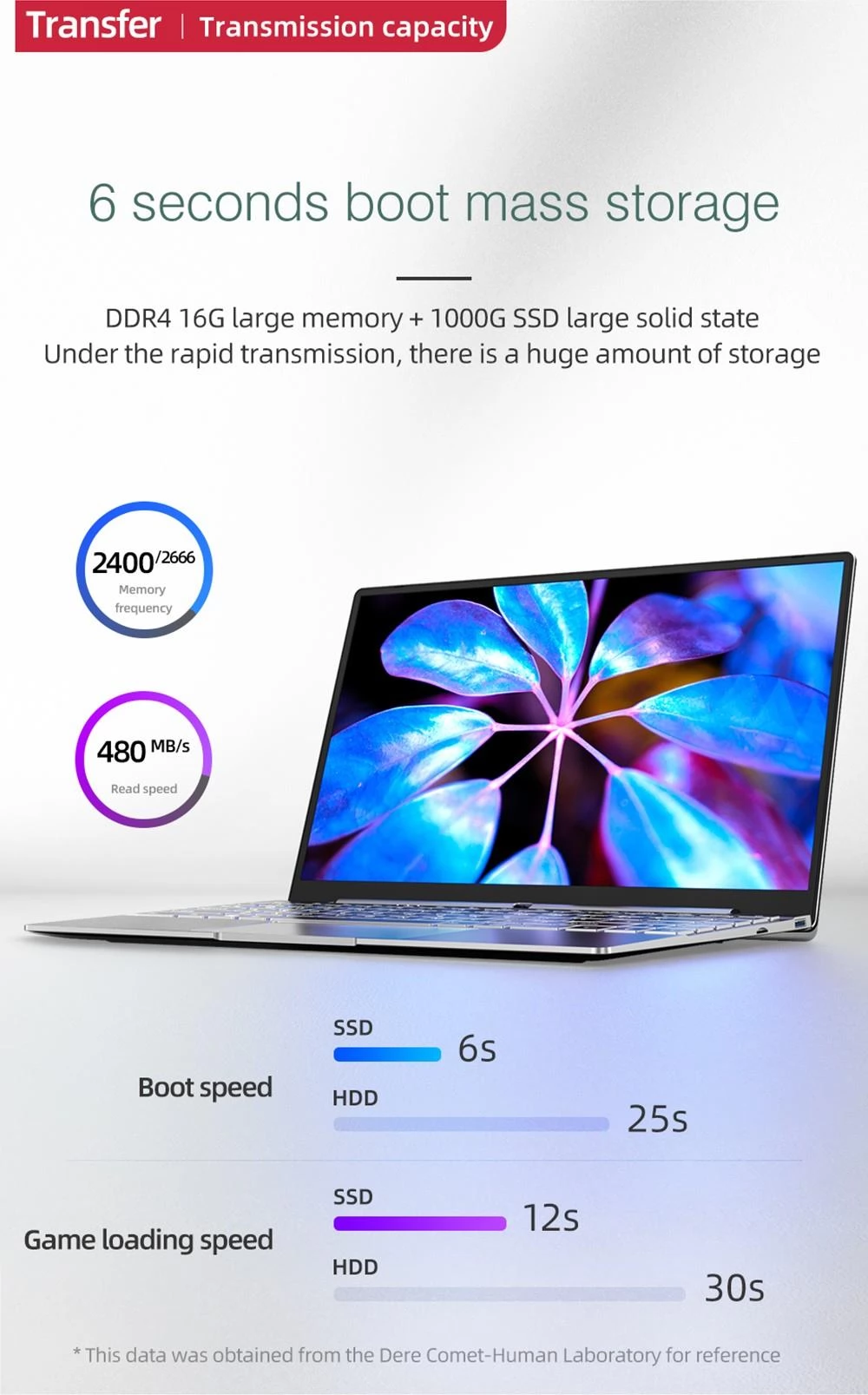 Daysky V14S 14,1 Zoll Laptop Intel Celeron N5095 6GB RAM 128G SSD 1080P FHD Mit Hintergrundbeleuchtung Windows 10