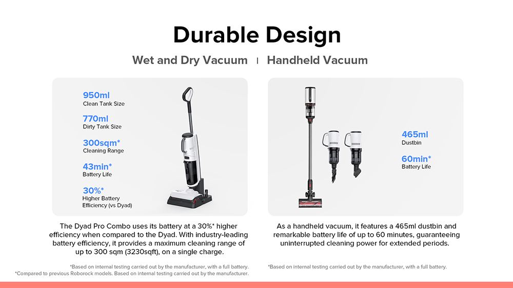 Shop Roborock Dyad Pro wet & dry vacuum cleaner at 349,99€ 