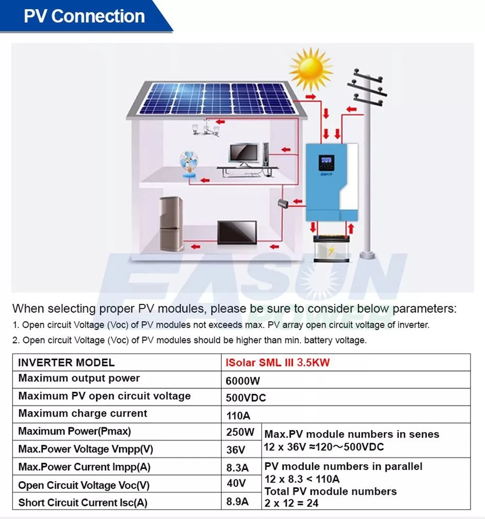 Easun Power 3500W Solar Inverter, MPPT 100A Solar Charger, 500VDC PV Array Voltage, Off Grid, 230V Pure Sine Wave