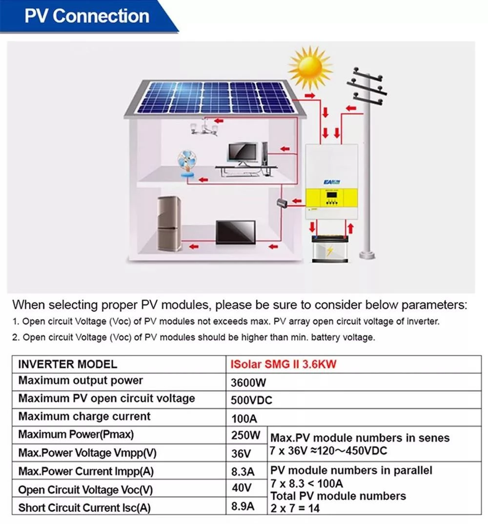 Easun Power 3600W 24V Solar Inverter, MPPT 100A Solar Charger, 220V Pure Sine Wave Off Grid Inverter, PV 4000W 500V DC