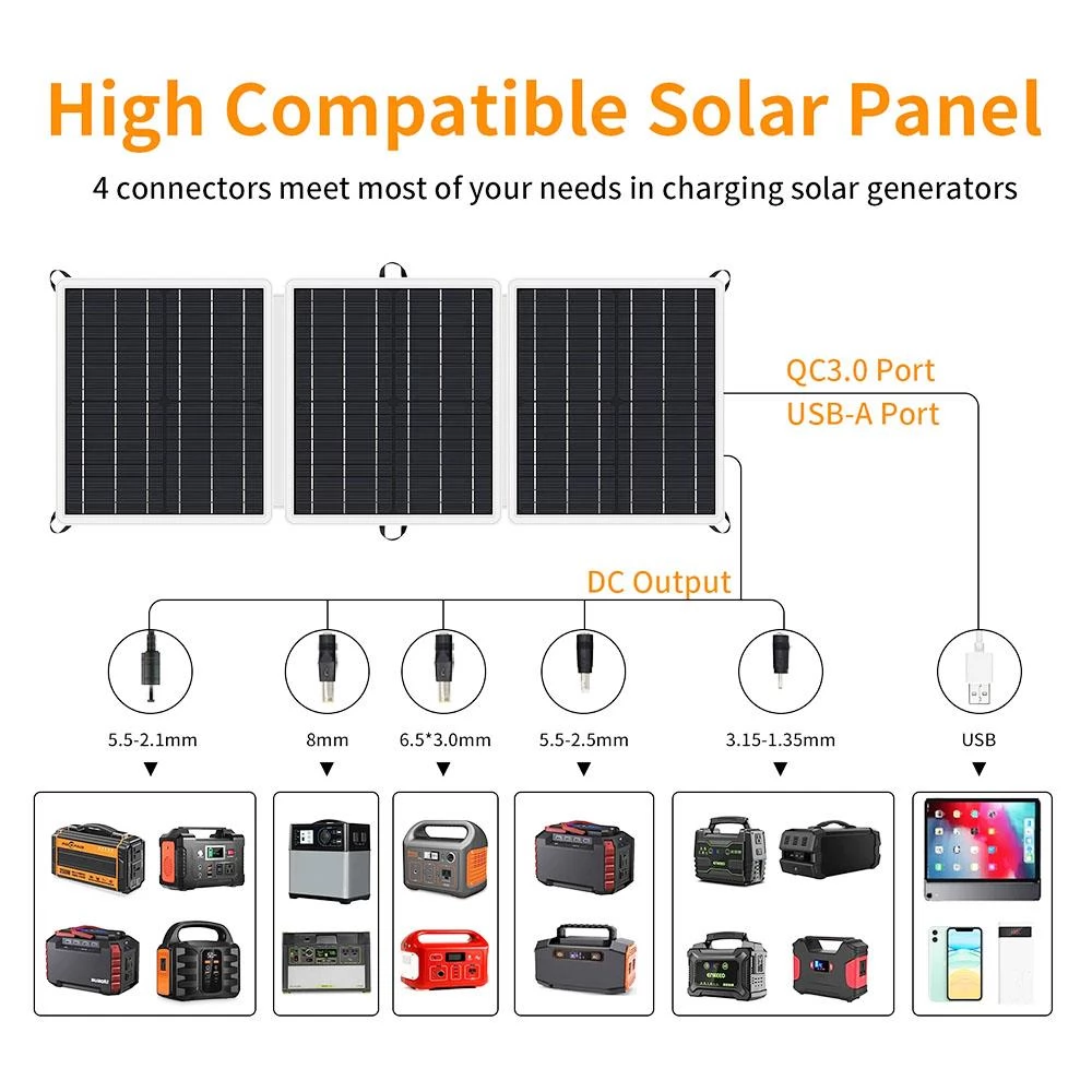 GOFORT 18V 60W Tragbares Solarpanel mit DC/QC3.0/USB-A & 3 Ports, kompatibel mit Solargenerator-Powerstation