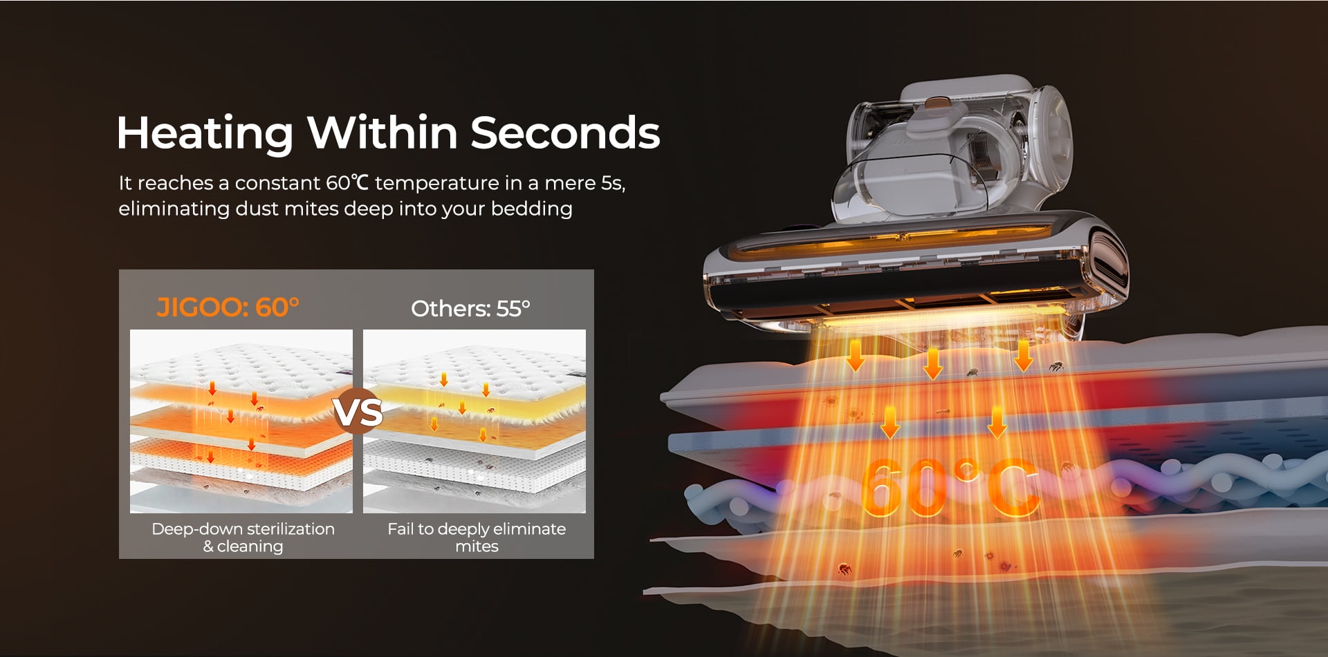 JIGOO T600 Bed Mattress Vacuum Cleaner, Dual Cup Design, 99.99% Dust Mite Removal with Aroma - Vimarsana News