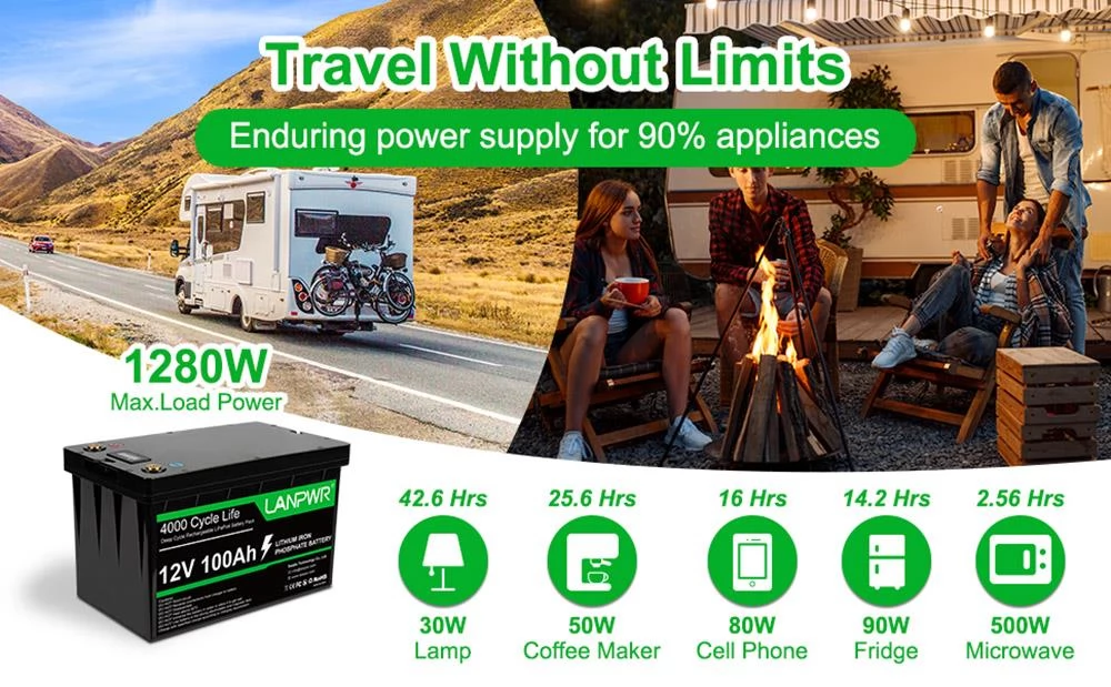 LANPWR 12V 100Ah LiFePO4 Battery Pack Backup Power, 1280Wh Energy, 4000 Deep Cycles, 100A BMS, Connectable to Solar Inverter