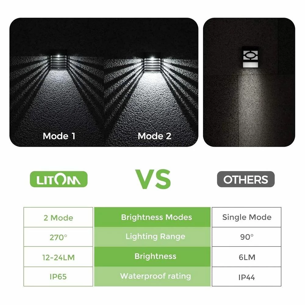 LITOM LED Solar Zaunleuchten, 2 Beleuchtungsmodi, IP65 wasserdicht, Smart Side Button für Garten, Terrassen & Haustür