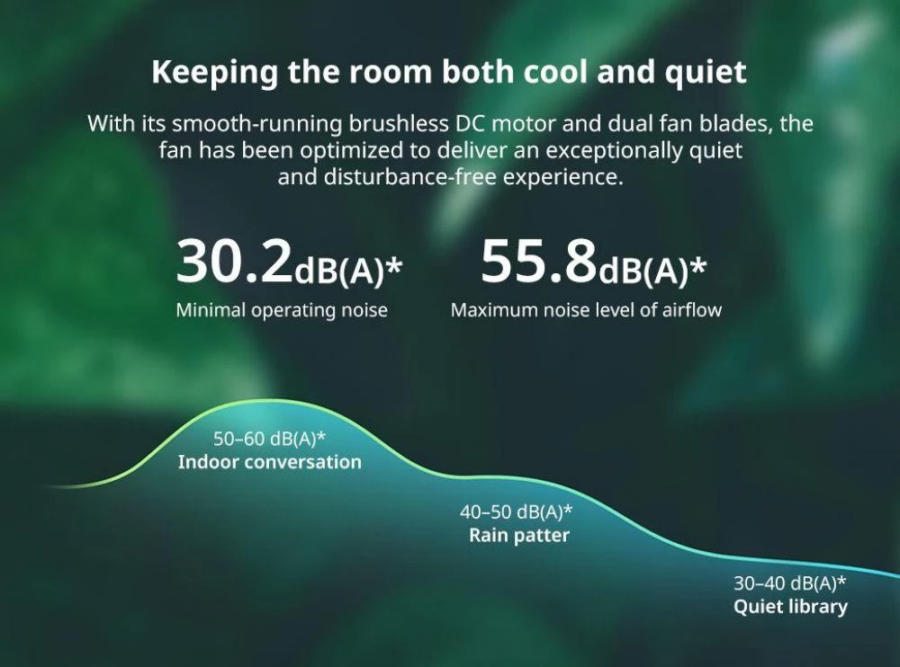 Xiaomi Mi Smart Standing Fan 2, DC Motor 15W Air Cooling Pedestal Fan, Dual Blades Cooling Floor Fan, Voice Control