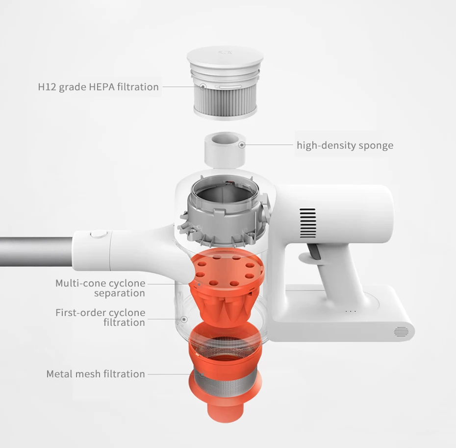 Xiaomi Mijia 1C Handheld Cordless Vacuum Cleaner (Global Version)