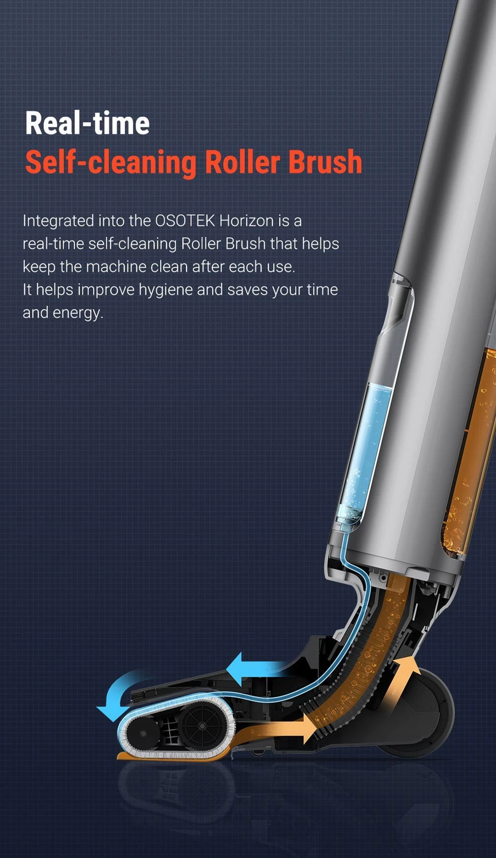 OSOTEK H200 Horizon Nass-Trockensauger, automatische Selbstreinigung, 4000 mAh Kapazität, 750 ml Frischwassertank