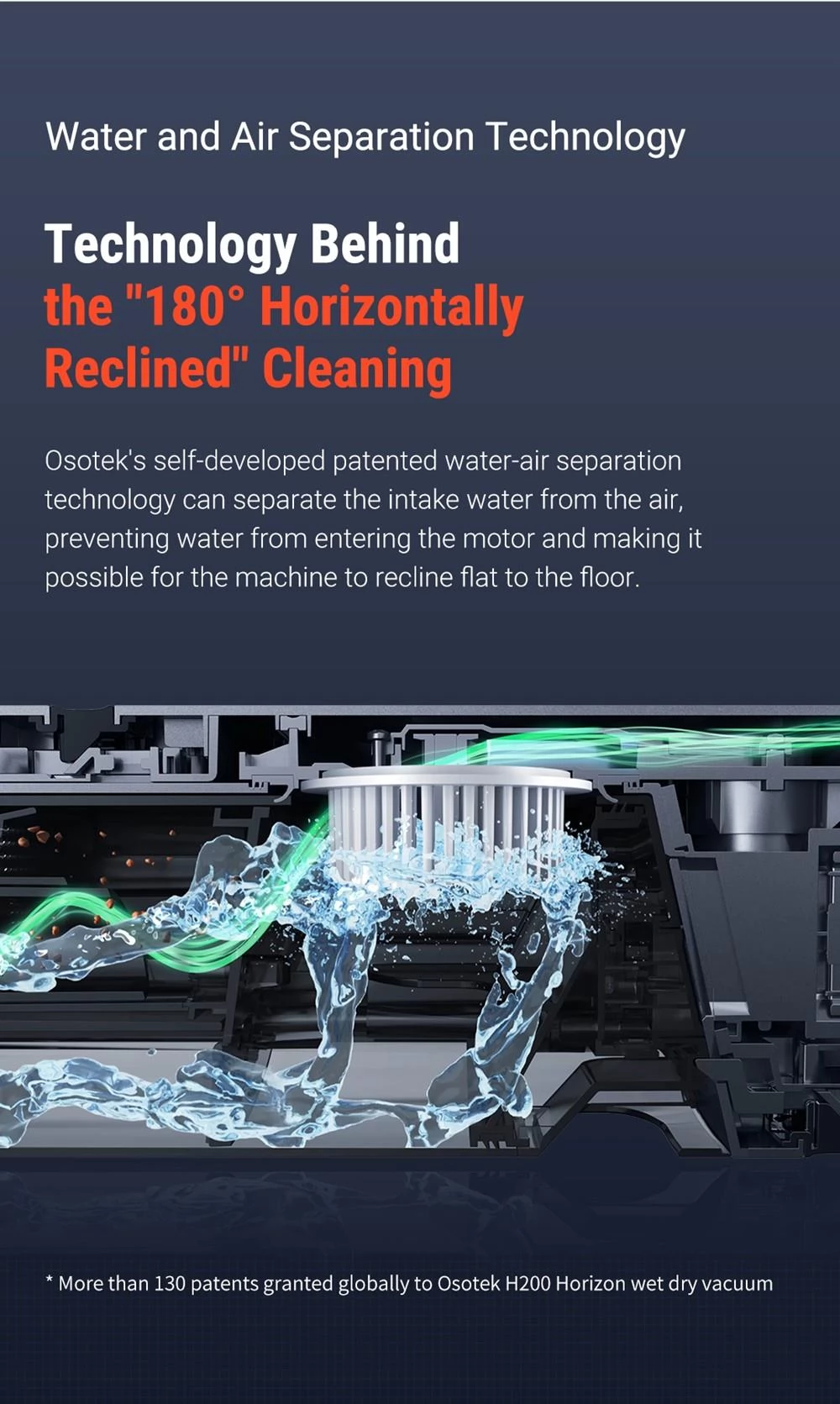 OSOTEK H200 Horizon Natte Droge Stofzuiger, Automatische Zelfreiniging, 4000mAh Capaciteit, 750ml Schoon Water Tank