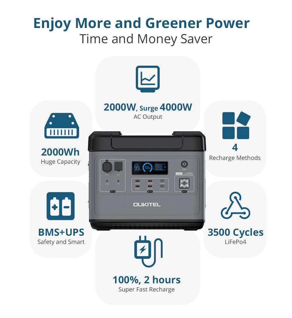 OUKITEL P2001E Ultimate 2000Wh/2000W Portable Power Station with Super Fast Recharge for Outdoor Indoor Workshop