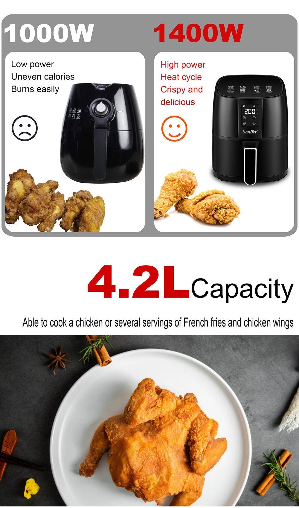 Sonifer SF1010 1400W 4.2L Air Fryer without Oil Oven, Touchscreen 360 Degree Baking, Electric Deep Fryer Nonstick Basket