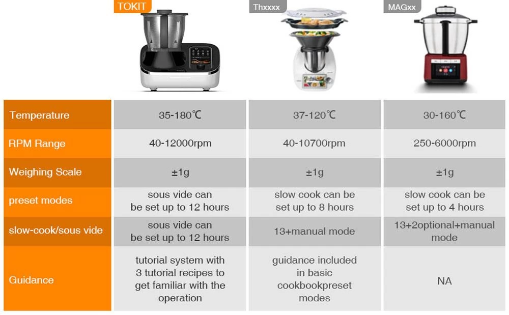 TOKIT Omni Cook 1700W 2,2 l automatischer Kochroboter, intelligenter Multikocher mit 21 Funktionen (EU)