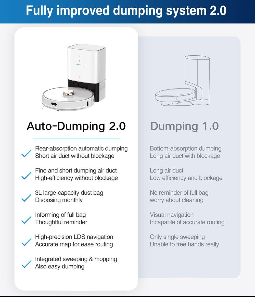 Xiaomi Viomi S9 2700Pa Strong Suction Robot Vacuum Cleaner With Dust  Collection (EU Plug) - GEEKMAXI.COM