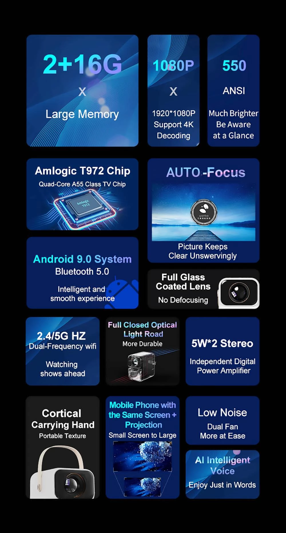Wanbo T6 MAX Miniprojector, 1080P Full HD met HDR 550 ANSI, automatische scherpstelling, EU-stekker