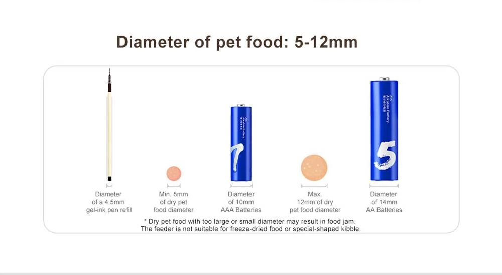 XIAOWAN 3.6L Smart Pet Food Feeder, 24 uur per dag automatisch, 304 roestvrij staal, Mijia App Versie