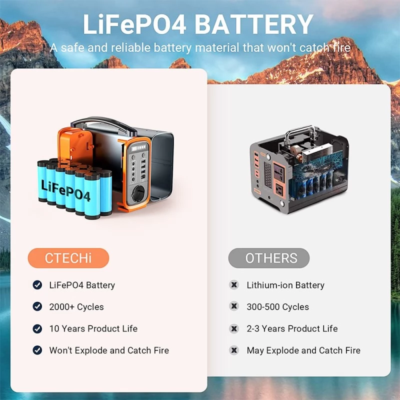 CTECHi GT200 200W/240Wh Portable Power Station, LiFePO4 Battery