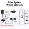DAXTROMN 5KW Hybrid Solar Inverter, 48V DC 80A MPPT Solar Charger, 450VDC PV Input Grid-Tie/Off Grid Inverter with WiFi
