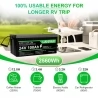 LANPWR 24V 100Ah LiFePO4 Lithium Battery Pack Backup Power, 2560Wh Energy, 4000 Deep Cycles, Built-in 100A BMS