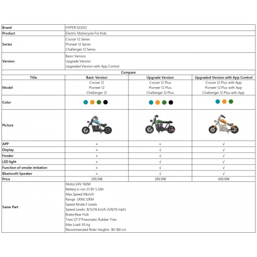 

Hyper GOGO Cruiser 12 Plus Electric Motorcycle for Kids, 12 x 3" Tires, 160W, 5.2Ah, Bluetooth Speaker - Black