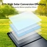 Blackview Oscal PM200 200 W faltbares Solarpanel, verstellbarer Ständer, ≥22 % Solarumwandlungseffizienz, ETFE-Material