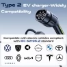 VDLPOWER EC11 Portable EV Charger, 3.6KW Fast Charging, 16A Max Current, 2-Pin EU Schuko Plug, 5m Charging Cable