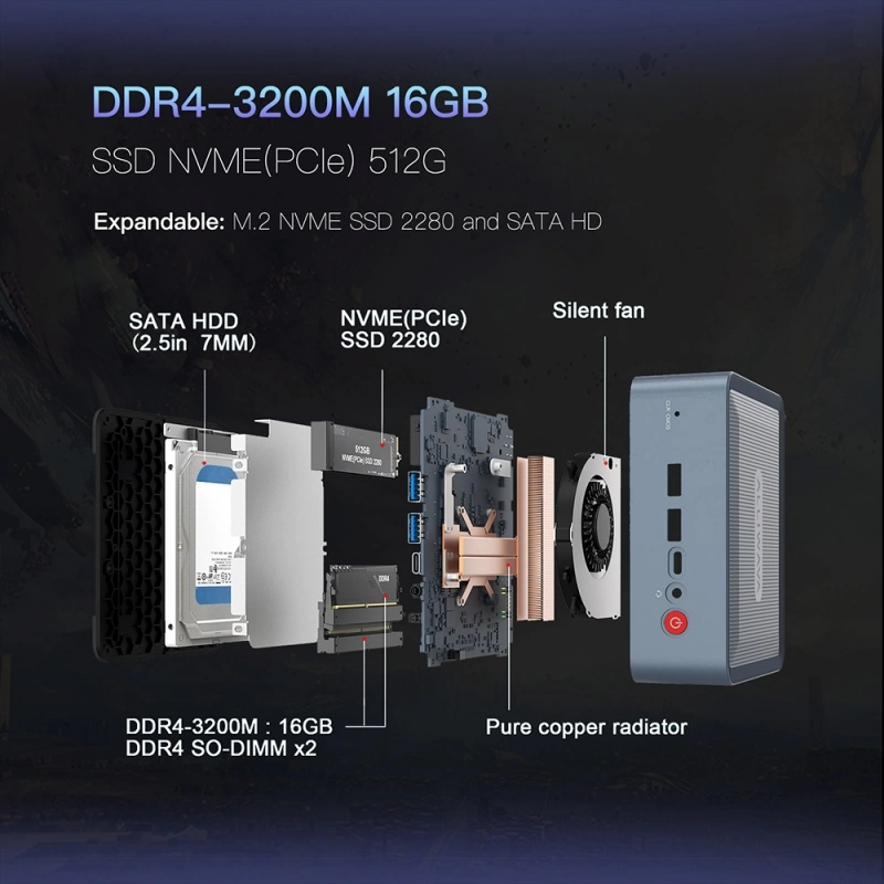GXMO H56 Mini PC, AMD Ryzen 5 5600H 6 Cores Max 4.2GHz, 16GB RAM