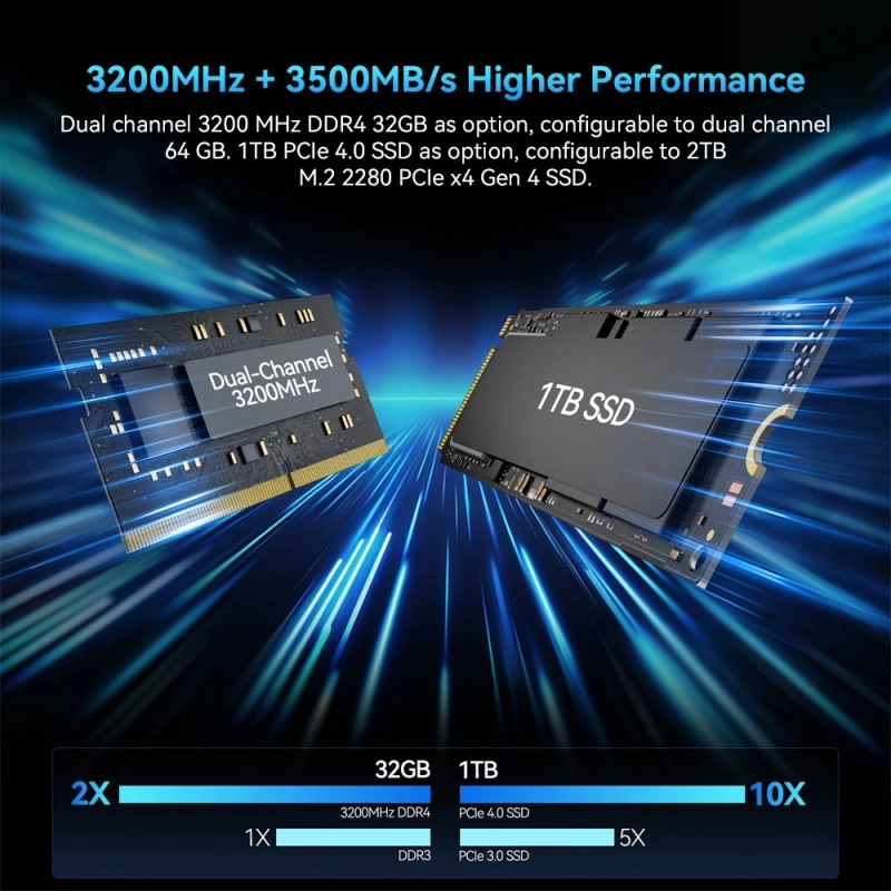 GEEKOM GT12 Pro Mini PC, Intel Core i9-12900H 14 Core Max 5.0GHz