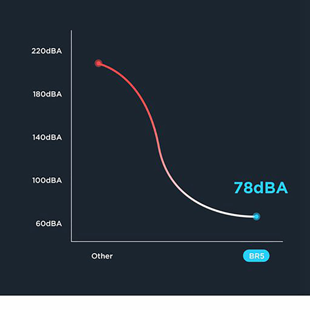 Eureka BR5 - XiaomiToday