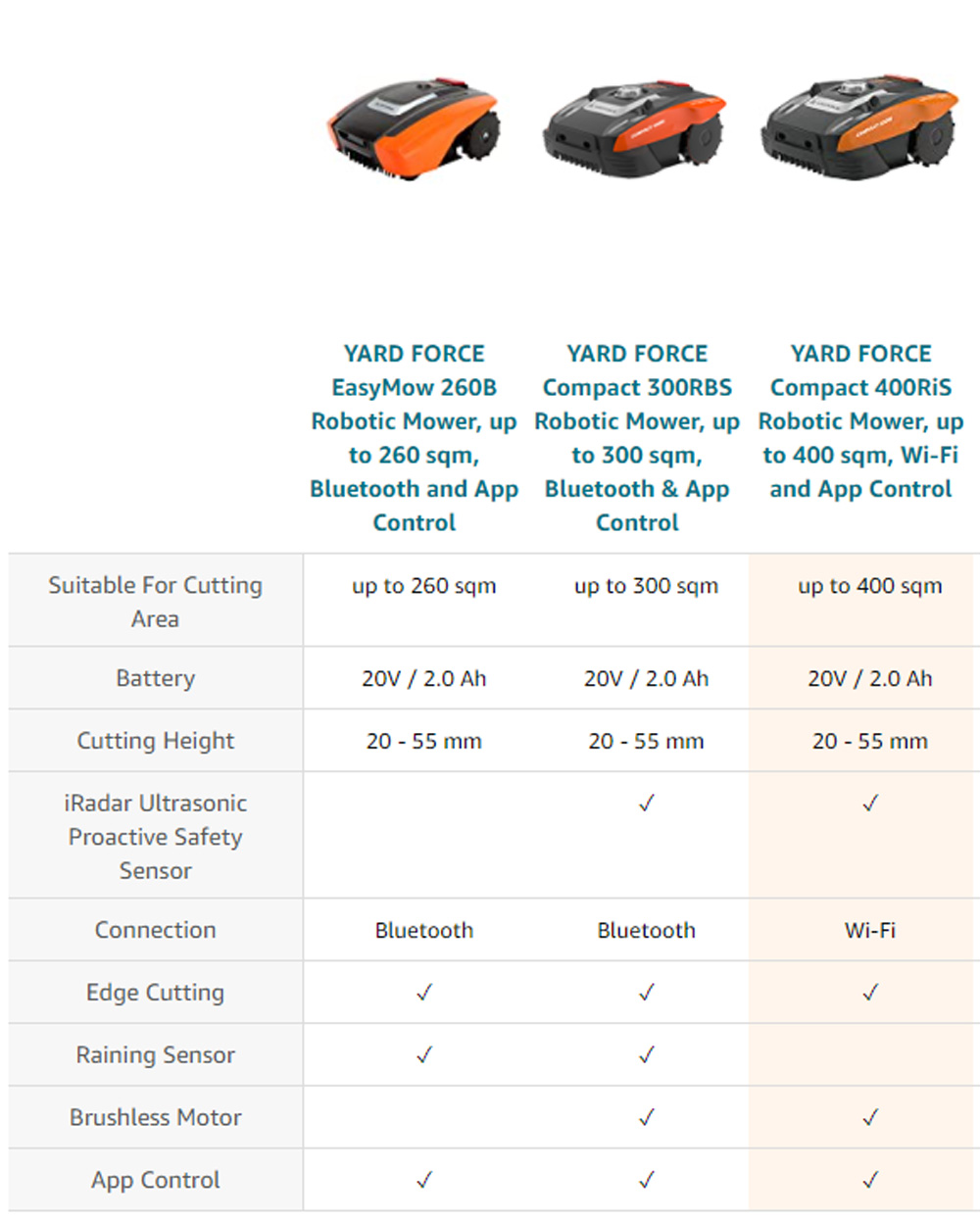Yard Force Compact 300RBS Robotic Lawnmower Tilt for Lawns up to 300m² with App Bluetooth and iRadar