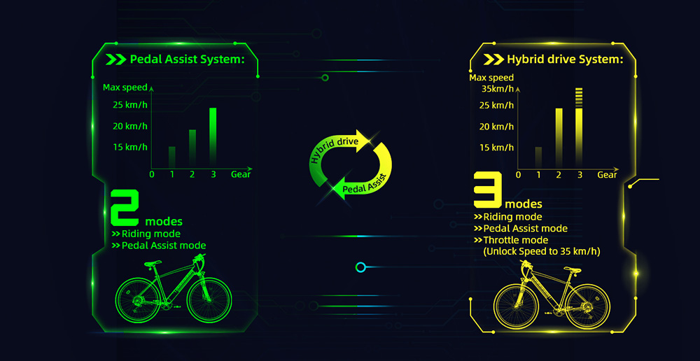 ADO D30 Electric Bicycle 250W Motor Max Speed 25km/h 36V 10.4AH 90km Max Range - Silver