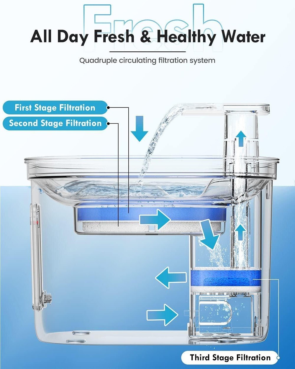 2.2L stainless steel pet drinking fountain