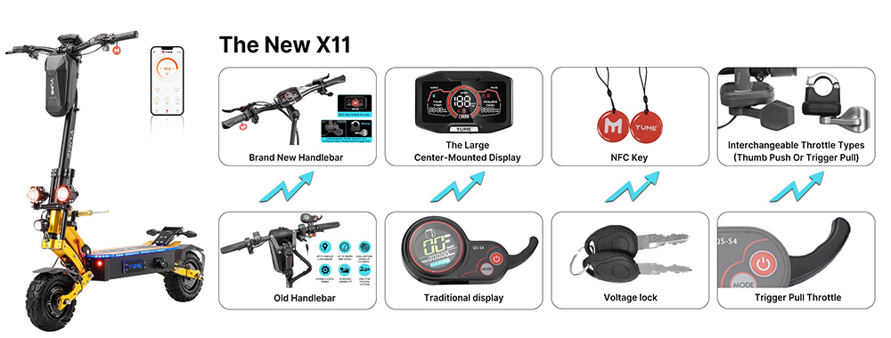YUME X11 Electric Scooter 3000W*2 Motor 60V 27Ah Battery 11-inch Off-road Fat Tires 80km/h Max Speed 90km Max Range EBS